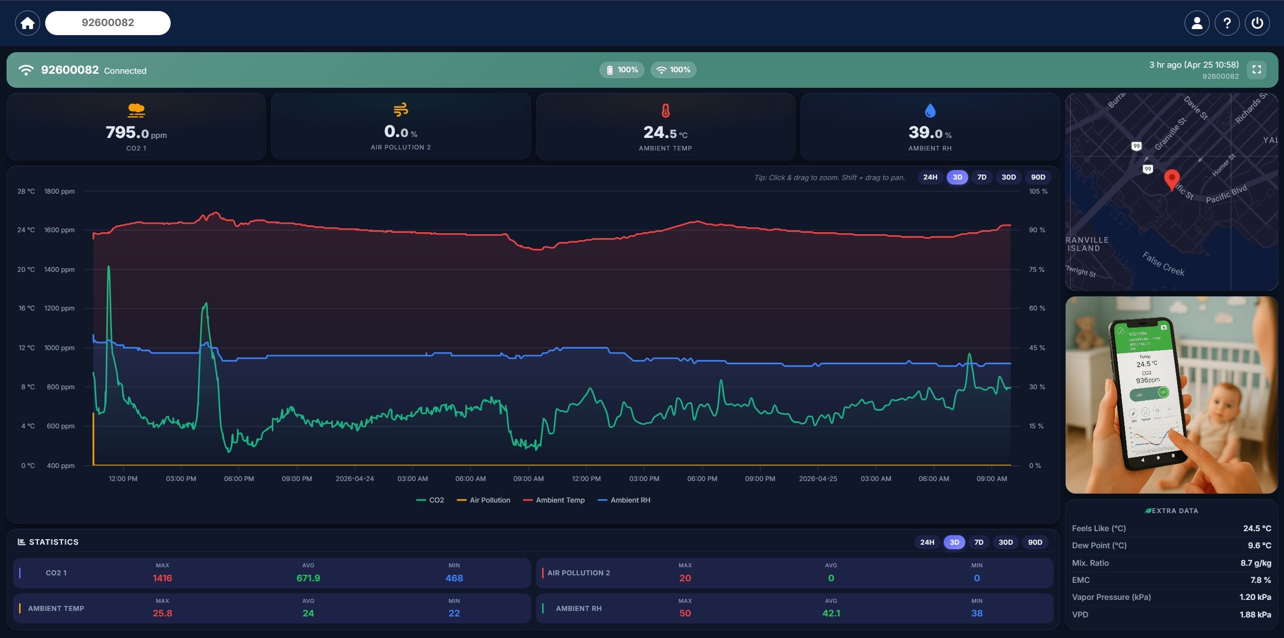 MaxLinc cloud web dashboard showing irrigation zone historical flow rate and leak alerts