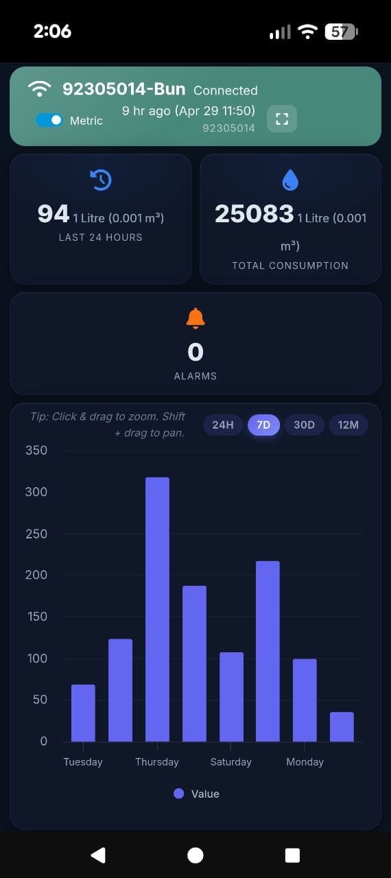 The same data on your phone, with alerts.